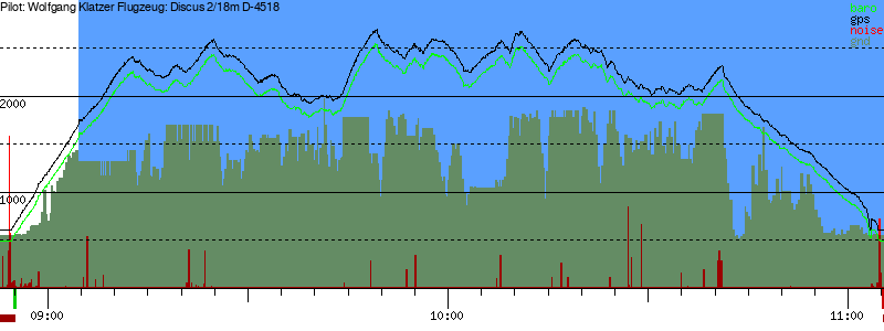 Barometer